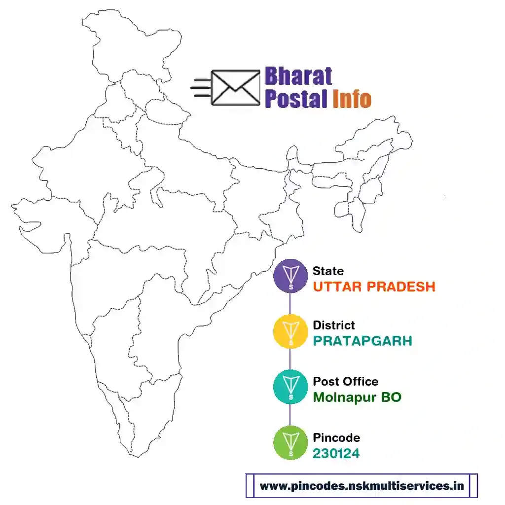 UTTAR PRADESH-PRATAPGARH-Molnapur BO-230124